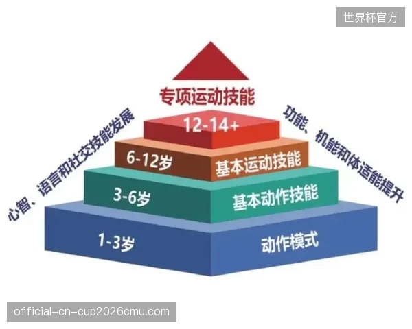 研究已识别出超过200个与耐力、爆发力相关的基因标记，但其对运动表现的综合影响仍小于5%